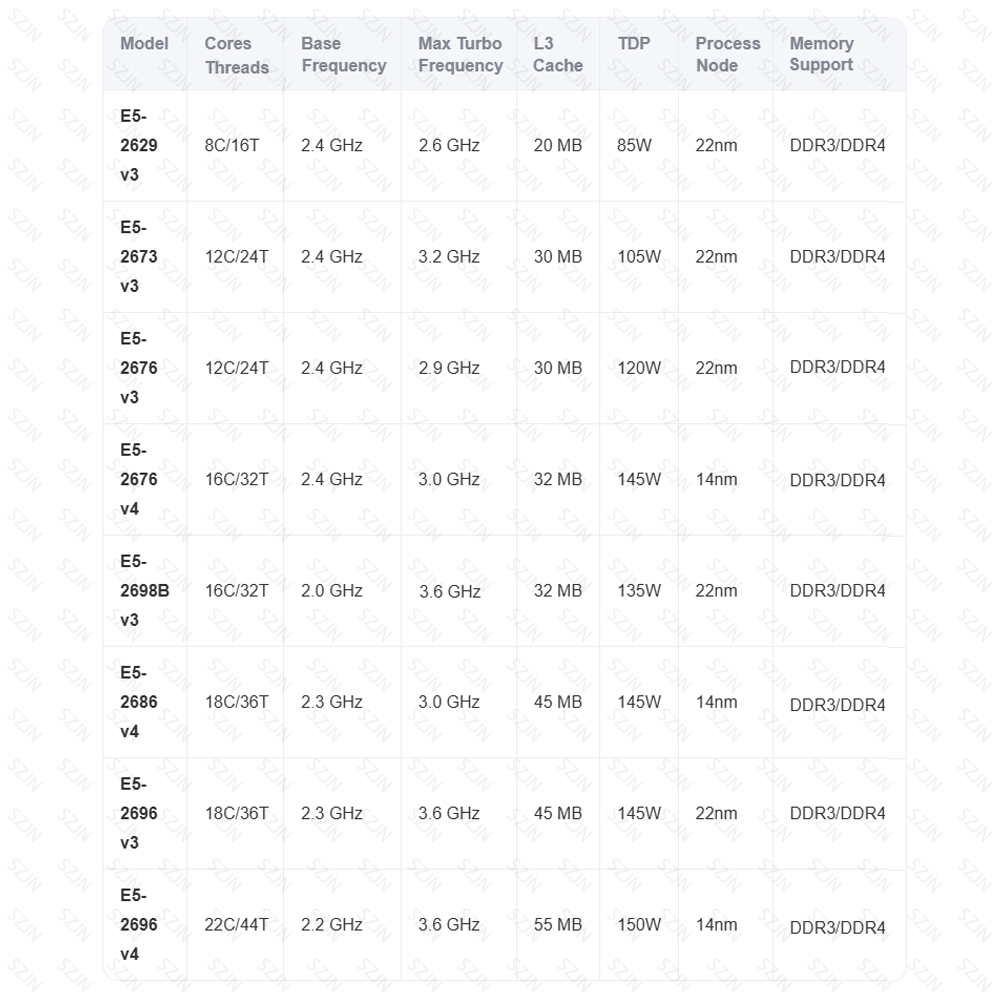 Xeon Motherboard CPU Set X99 C - Gaming Accessories Combo ulasan dan harga